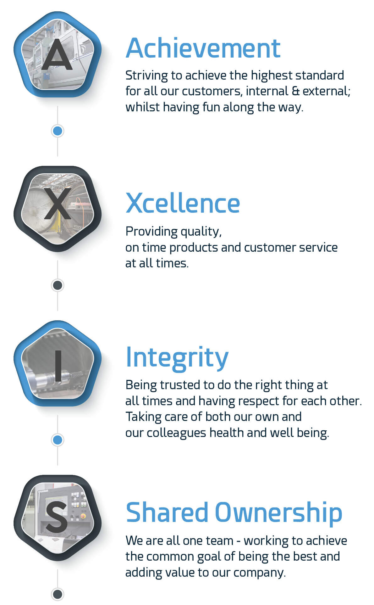 Company Values